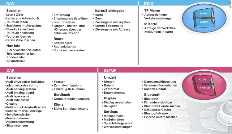 Übersicht MMI-Menüs